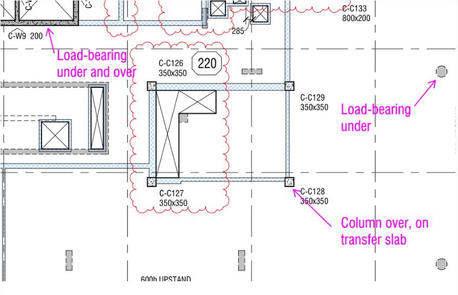 LoadBearing